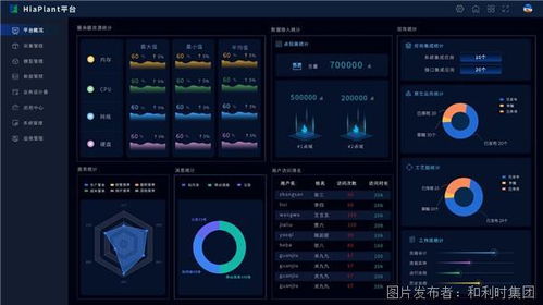 HiaPlant智能工廠軟件平臺(tái)的開(kāi)發(fā)與應(yīng)用