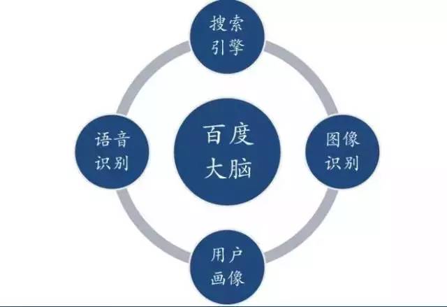 科普丨讓我們一起經歷一次人工智能的發展旅程 經典長文，值得收藏