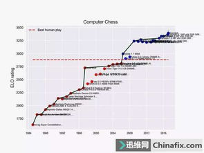 加速AI應用開發 我們需要為人工智能打造“速度器”嗎？