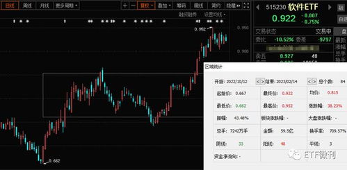 手把手教您選基金 AIGC迎新拐點，人工智能ETF與軟件ETF迎來應用新催化