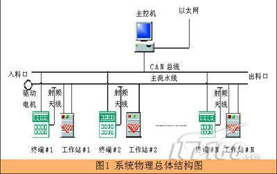RFID技術(shù)如何優(yōu)化服裝制造工序 信息技術(shù)與基礎(chǔ)軟件服務(wù)的關(guān)鍵支持
