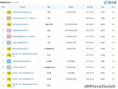 小黃車戴威再收到命令 這幾類應(yīng)用軟件服務(wù)今后與他無關(guān)