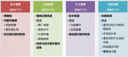 產(chǎn)品經(jīng)理 深入淺出 一 產(chǎn)品管理 火龍果軟件工程
